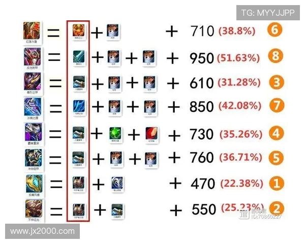 王者荣耀最新速度排行榜揭晓BLG战队荣登第九名引发关注