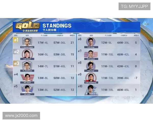 精英赛最新积分榜更新WE战队以60分稳居第一名