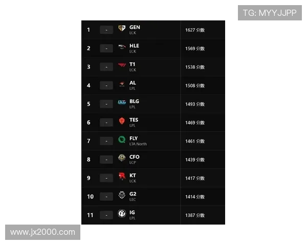 英雄联盟最新力量排行榜揭晓LNG战队荣登第七名引发热议