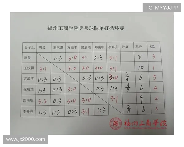 西安乒乓球队的战术分析与控制策略探讨