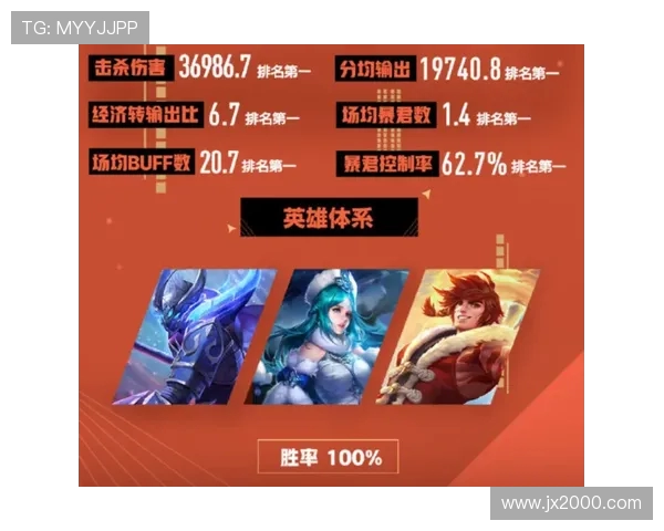 王者荣耀最新节奏排行榜揭晓V5战队强势夺冠引发热议