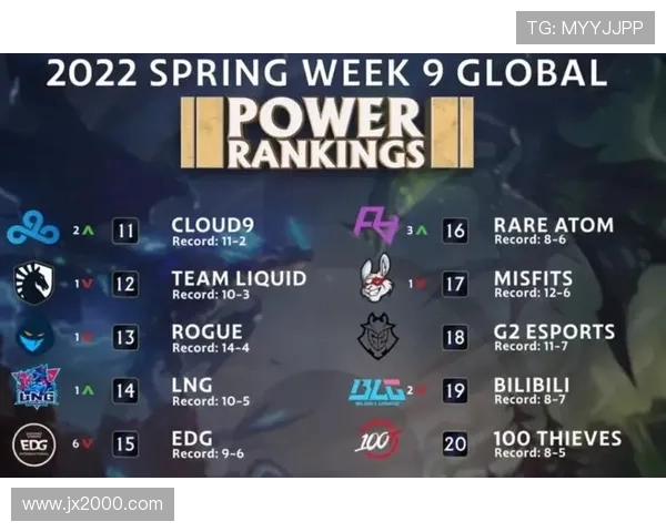 赛后复盘:LNG与EDG对决中的战术较量与团队协作分析 赛后复盘:LNG与EDG对决中的战术较量与团队协作分析